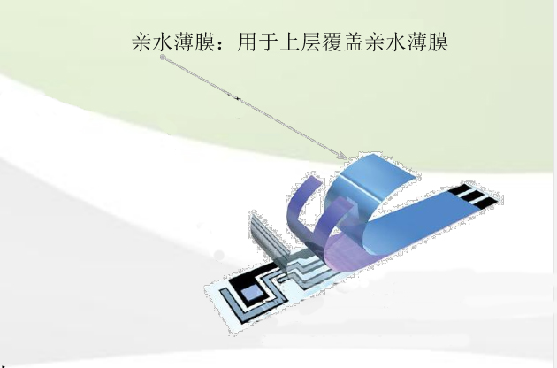 光催化薄膜的亲水性与光催化分解有机物污染物活性的关系