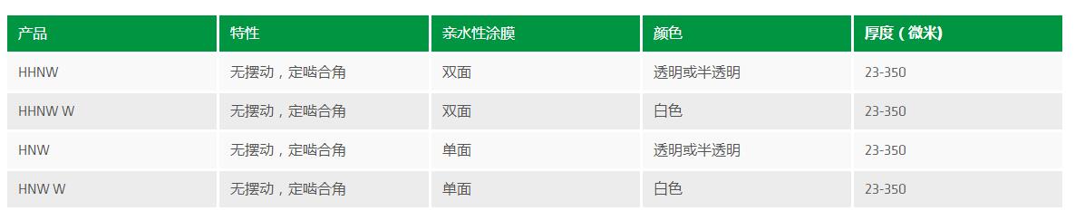 亲水性薄膜作用于应用范围